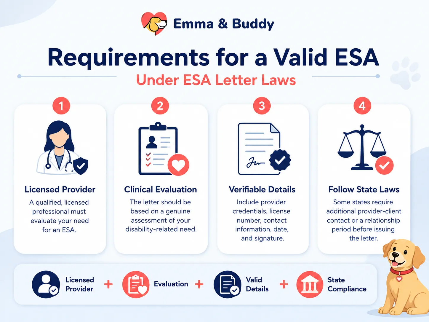 Requirements for a Valid ESA Under ESA Letter Laws
