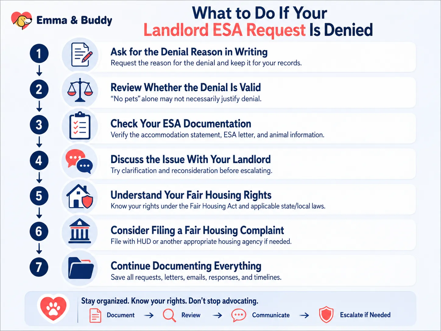 What to Do If Your Landlord ESA Request Is Denied