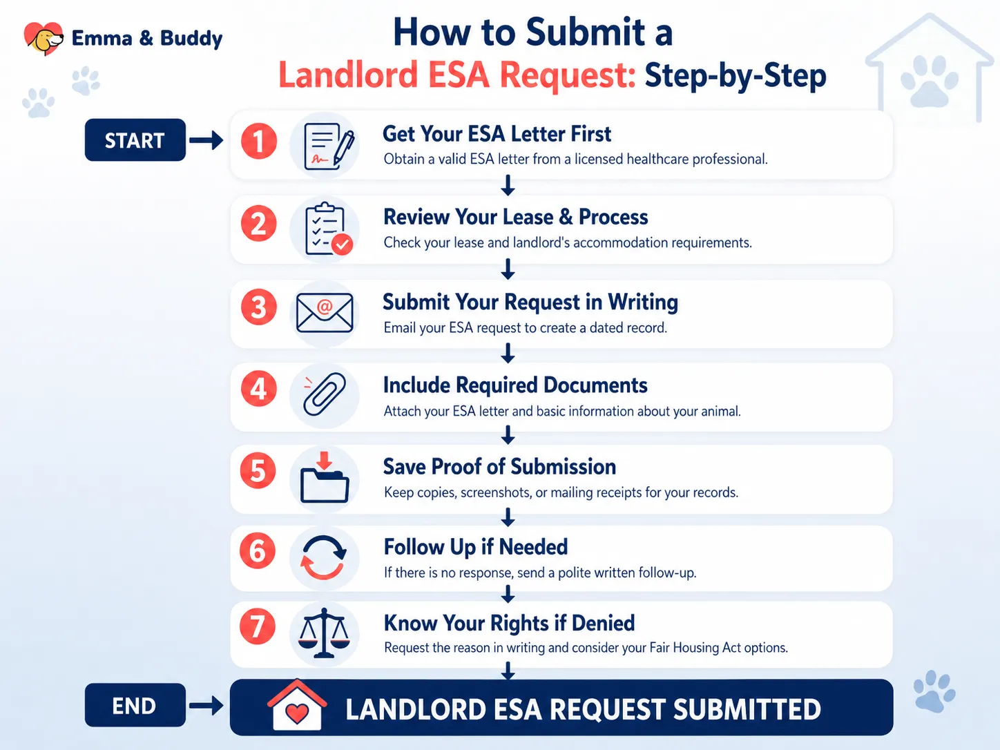 Step-by-Step: How to Submit a Landlord ESA Request