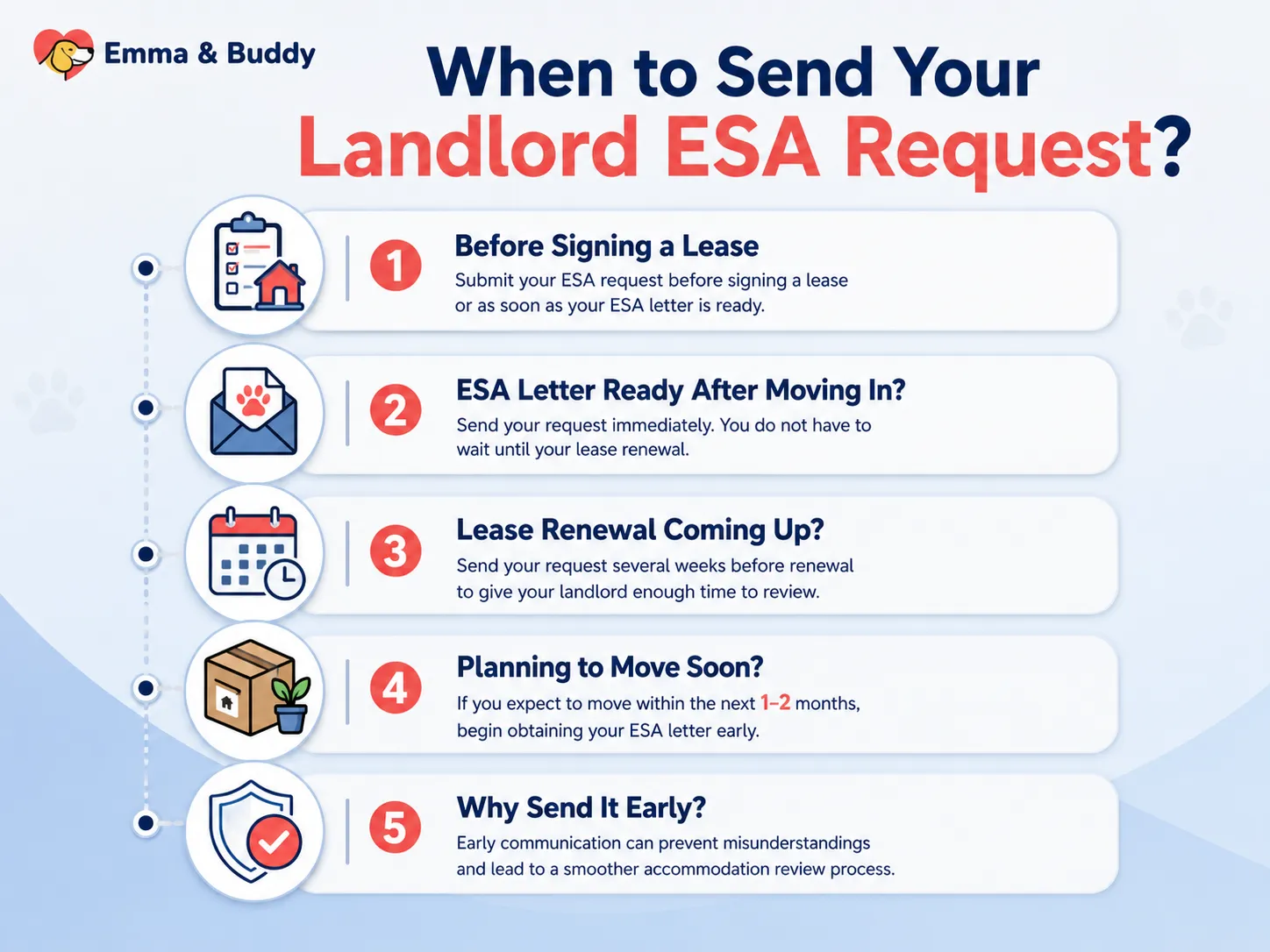 When to Send Your Landlord ESA Request?